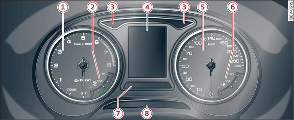 Fig. 110 Vue d ensemble du combiné d instruments g-tron