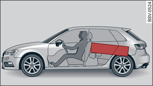 Fig. 265 Transportez les objets lourds le plus à l avant possible dans l habitacle (exemple).