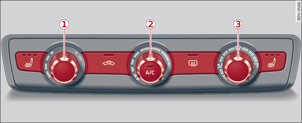 Fig. 84 Système de chauffage et de ventilation ou climatiseur manuel* : commandes