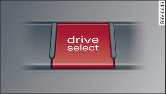 Fig. 171 Console centrale : touche drive select