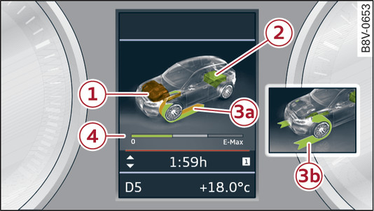 Fig. 120 Combiné d instruments : indicateur de flux d énergie