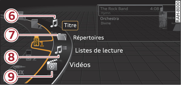 Fig. 252 Exemple : catégories de la clé USB