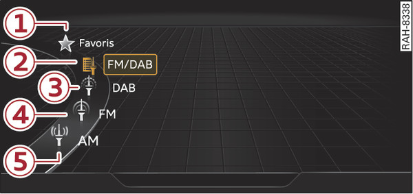 Fig. 241 Exemple : menu Radio