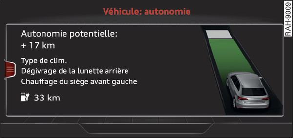 Fig. 118 Système d infodivertissement : indicateur d autonomie e-tron