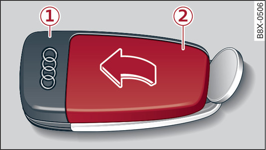 Fig. 18Chave com telecomando por sinal de rádio (lado de trás): Abrir tampa