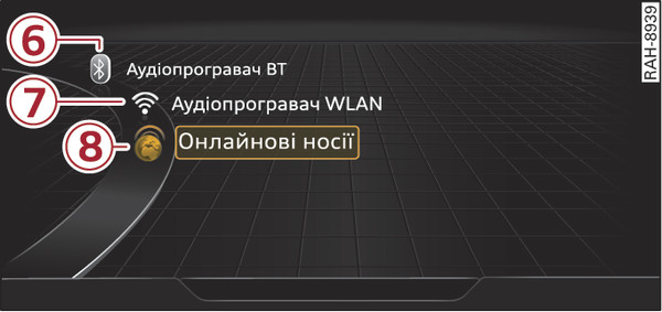 Рис. 250 Принципова схема: можливі джерела в меню «Носії»