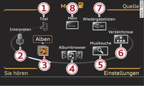 Kategorien SD-Karte (Ebene 1)