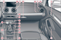 Cockpit: rechter Teil