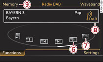 DAB waveband functions