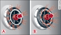 Air outlet: Adjusting air flow character. A) Diffuse. B) Spot