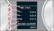 Kombiinstrument: Utvärdera tidtagning
