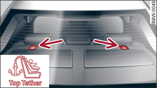 Obr. 261 Platí pro: Limousine Zadní sedadla: ukotvení Top Tether