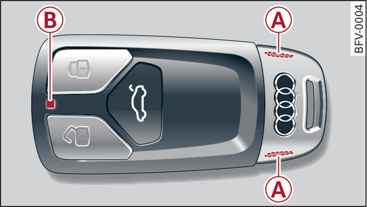 Audi A4 A5 A6 A8 Schlüssel Batterie Wechseln 