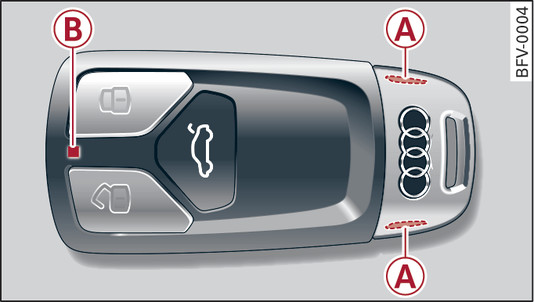 Audi Schlüssel Batterie wechseln Batterie tauschen AUDI Schlüssel