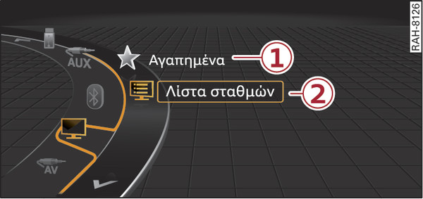 εικ. 252 Παράδειγμα για το μενού TV