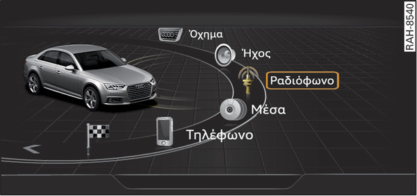 εικ. 182 Γενική εικόνα: Βασικό μενού