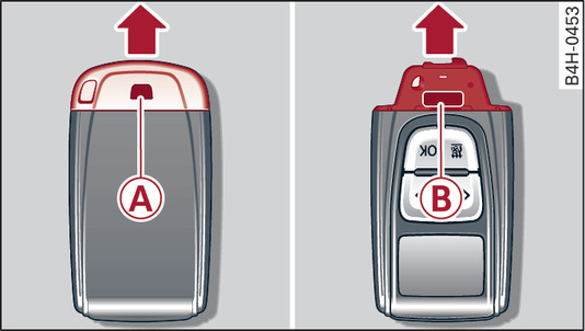 Fig. 99 Remote control: Changing battery