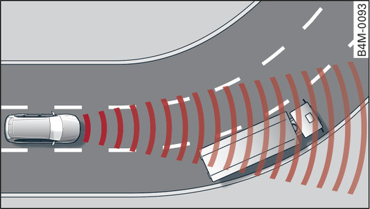 Fig. 124 Example: Driving into a bend
