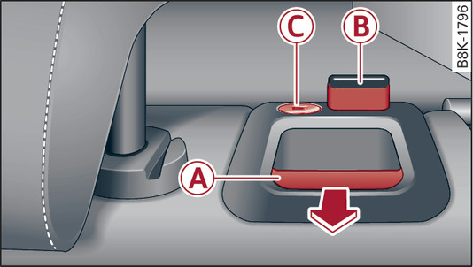 Fig. 76 Backrest: Release lever, safety knob and lock*