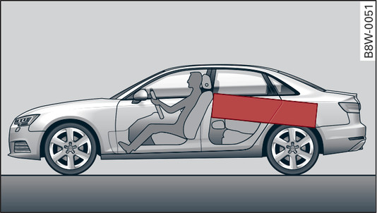 Fig. 263 Heavy items should be placed as far forwards as possible (example).