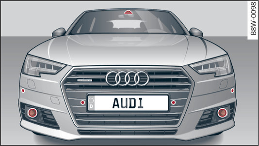 Fig. 123 Front of vehicle: Sensors and video camera