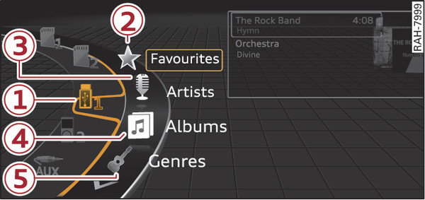 Fig. 245 Example: Categories for a USB stick