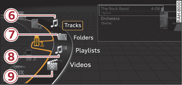 Fig. 246 Example: Categories for a USB stick