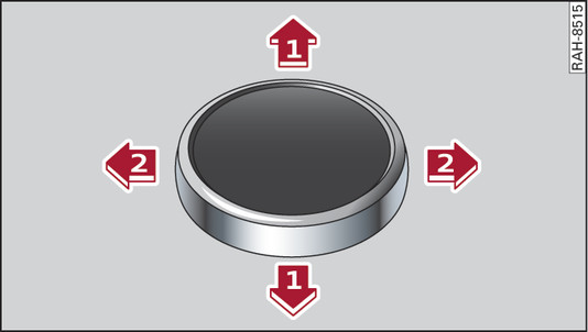 Fig. 189 How to use the rotary pushbutton with joystick function