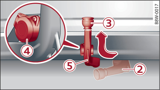 Fig. 113Parachoques trasero: Enclavar el dispositivo para remolque y abrir la toma de corriente