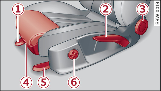 Fig. 57Asiento delantero: Ajuste