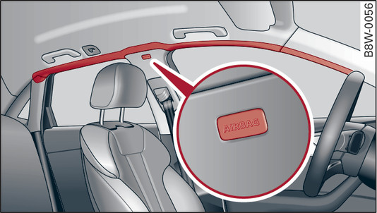 Fig. 284Lugar de montaje de los airbags para el área de la cabeza por encima de las puertas (ejemplo)