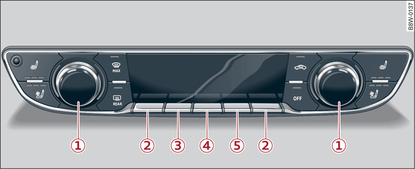 Fig. 96Climatizador automático de confort de 3 zonas: Mandos en el puesto de conducción