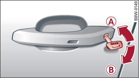 Fig. 24Puerta del conductor: Cerradura