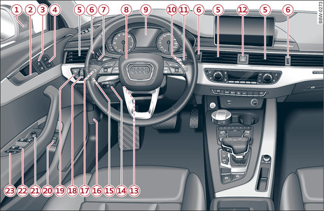 Fig. 1Puesto de conducción: Lado izquierdo