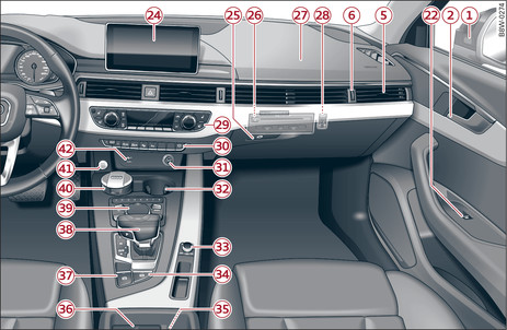 Fig. 2Puesto de conducción: Lado derecho