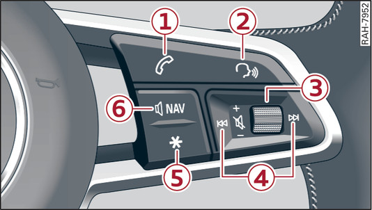 Fig. 11Lado derecho del volante multifunción