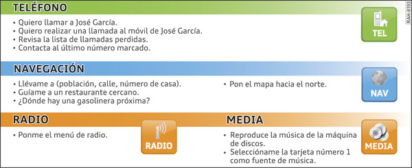 Fig. 200Órdenes naturales en el sistema de manejo por voz