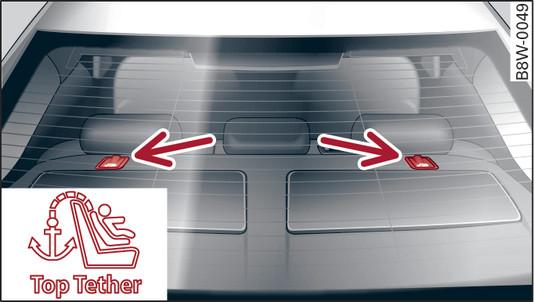 Fig. 261Válido para: Limousine Encosto do banco traseiro: pontos de ancoragem Top Tether