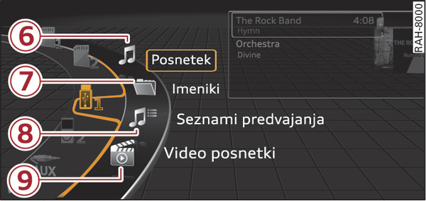 Sl. 246Primer: kategorije USB-ključa