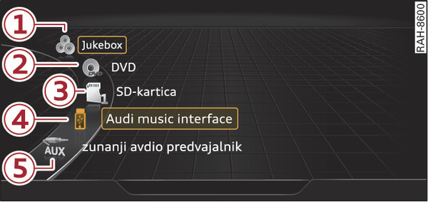 Sl. 243Osnovni prikaz: razpoložljive enote v meniju Mediji