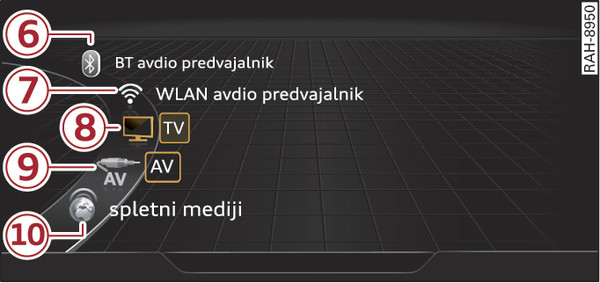 Sl. 244Osnovni prikaz: razpoložljive enote v meniju Mediji