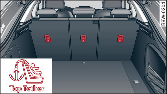 Obr. 293 Platí pro: Sportback/Cabriolet Zadní sedadla: ukotvení Top Tether