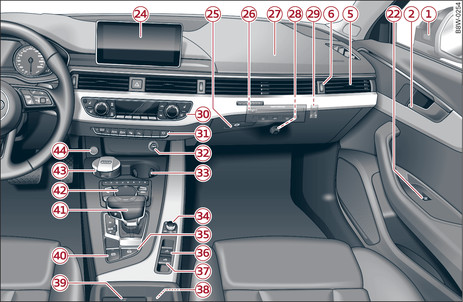 Abb. 2 Cockpit: rechter Teil