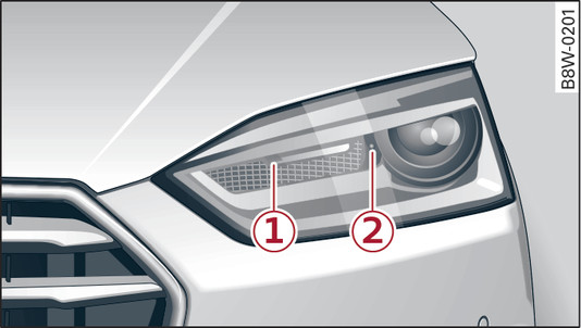 Fig. 363 Xenon headlights: Overview of left side of vehicle