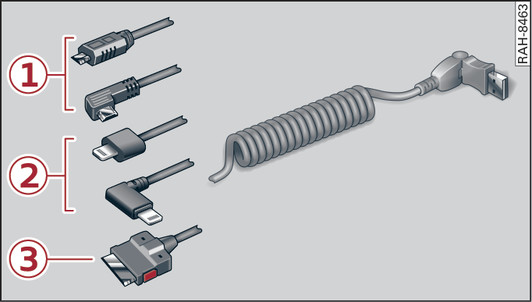 Fig. 250 Audi USB adapters