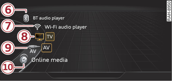 Fig. 254 Illustration: Possible sources in the media menu