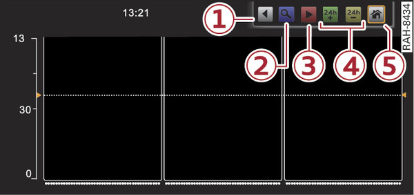 Fig. 260Guía de programas-Panel de control