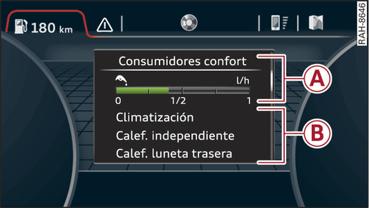 Fig. 15Cuadro de instrumentos: consumidores del área de confort