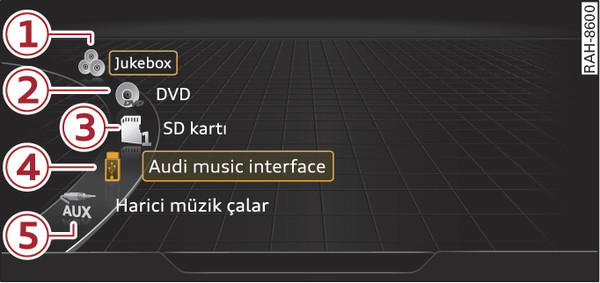 Şek. 253Şematik gösterim: Medya menüsündeki olası kaynaklar