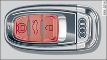 Llave de control remoto: Teclas